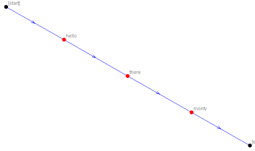 graph1
